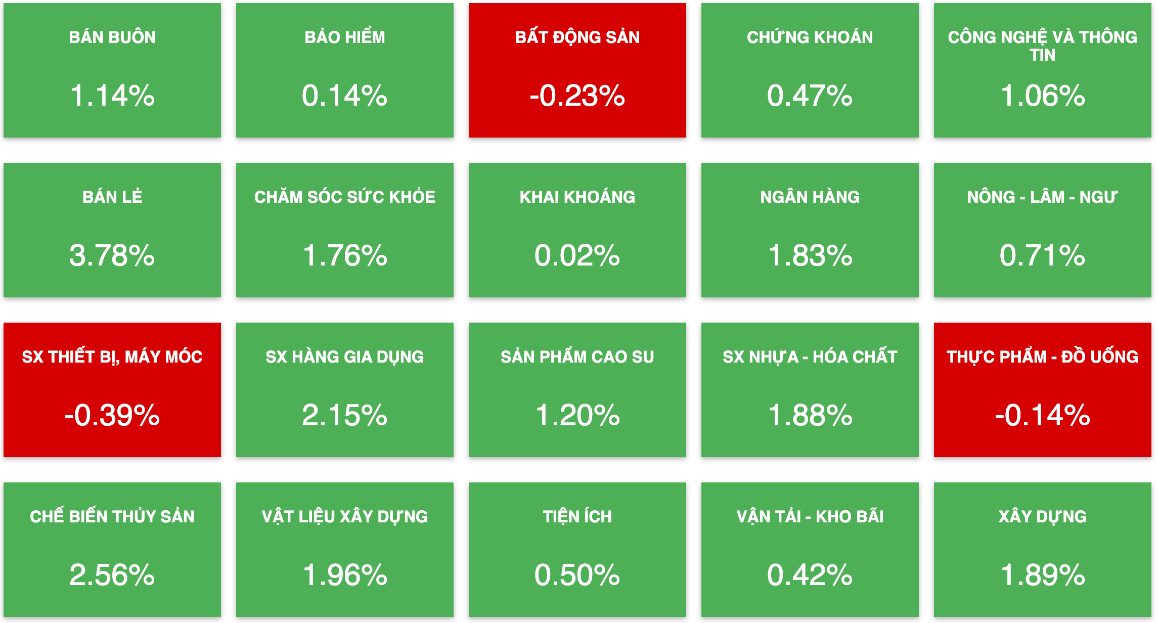 Tài chính - Ngân hàng - Lực mua trở lại thị trường, cổ phiếu STB bị bán ròng cả trăm tỷ đồng