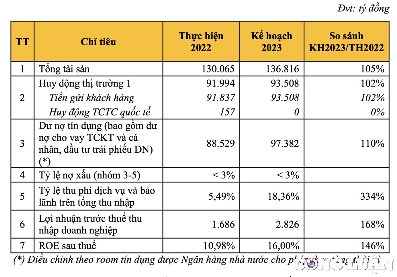 chuyen giao duoi thoi lanh dao anh em nha chu tich abbank no xau lai tang vot loi nhuan lao doc khong phanh hinh 3