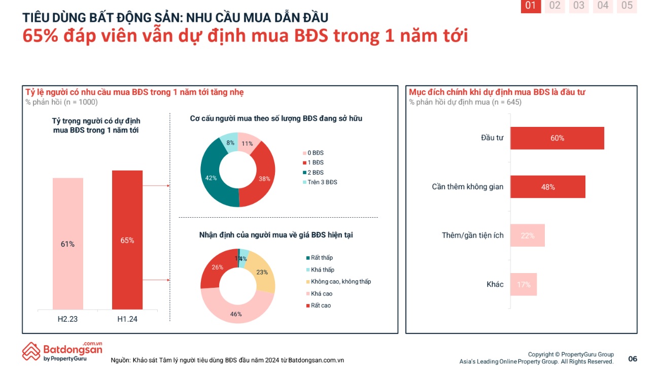 nguon cung kho dot pha can ho chung cu co the tang gia trong nam 2024 hinh 2