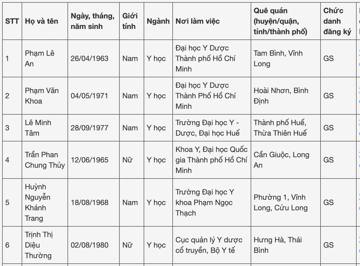 Nữ ứng viên Giáo sư trẻ nhất ngành Y 2024: Sinh năm 1980, là Phó Cục trưởng, từng nhận bằng khen của Thủ tướng - Ảnh 1.