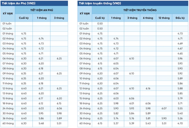 Tableau des taux d'intérêt de l'épargne en ligne de la banque NCB au 23 septembre 2023. Capture d'écran.