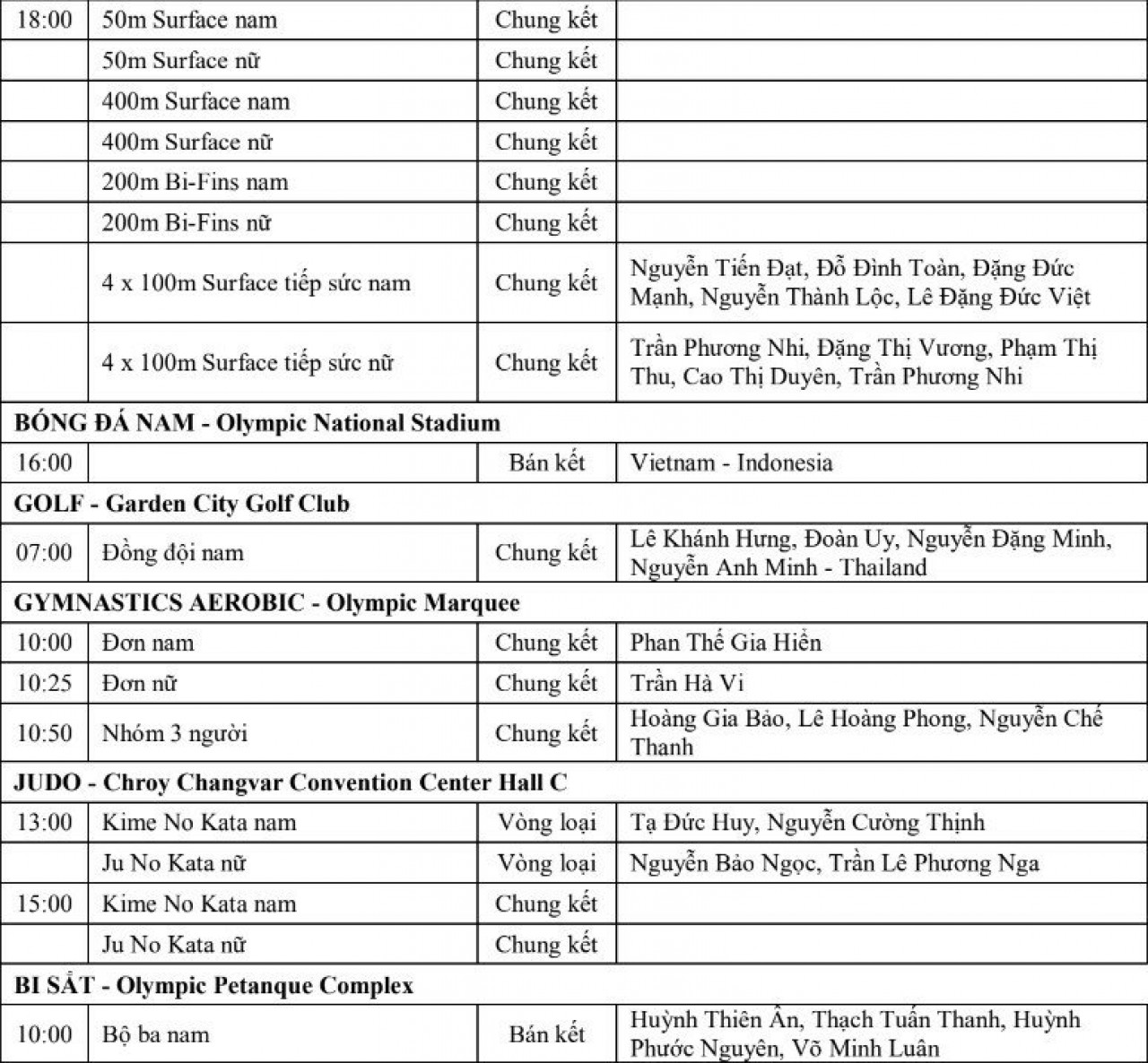 trực tiếp sea games 32 hôm nay 13/5: thêm cơn mưa vàng?