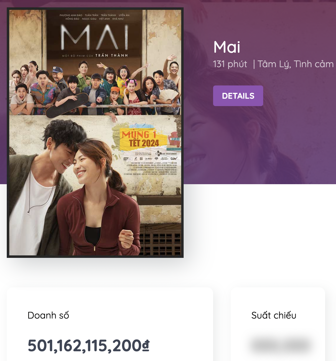 Doanh thu phim Mai trên Box Office Vietnam vượt 500 tỉ đồng vào chiều 1-3, sau 21 ngày chiếu - Ảnh: Chụp màn hình