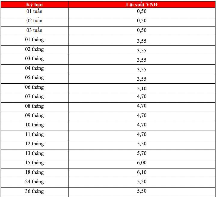 Tableau des taux d'intérêt de l'épargne en ligne HDBank. Capture d'écran