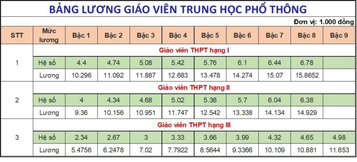 តើ​ប្រាក់​ខែ​គ្រូ​បង្រៀន​គ្រប់​កម្រិត​បច្ចុប្បន្ន​មាន​ប៉ុន្មាន? - ៤