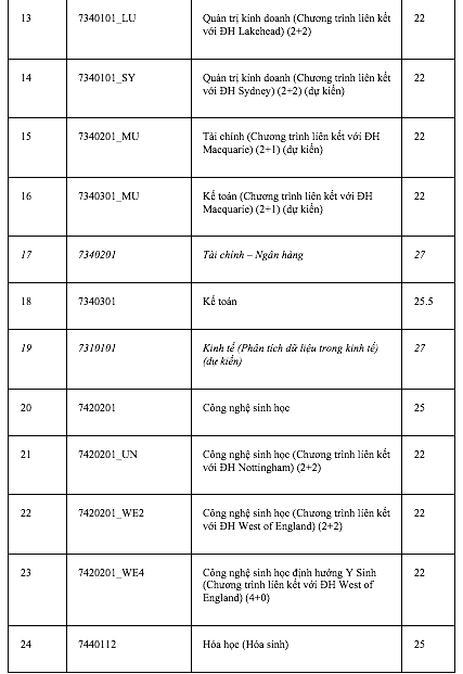 Điểm chuẩn Trường ĐH Quốc tế: Nhiều ngành từ 9 điểm/môn mới trúng tuyển - Ảnh 3.