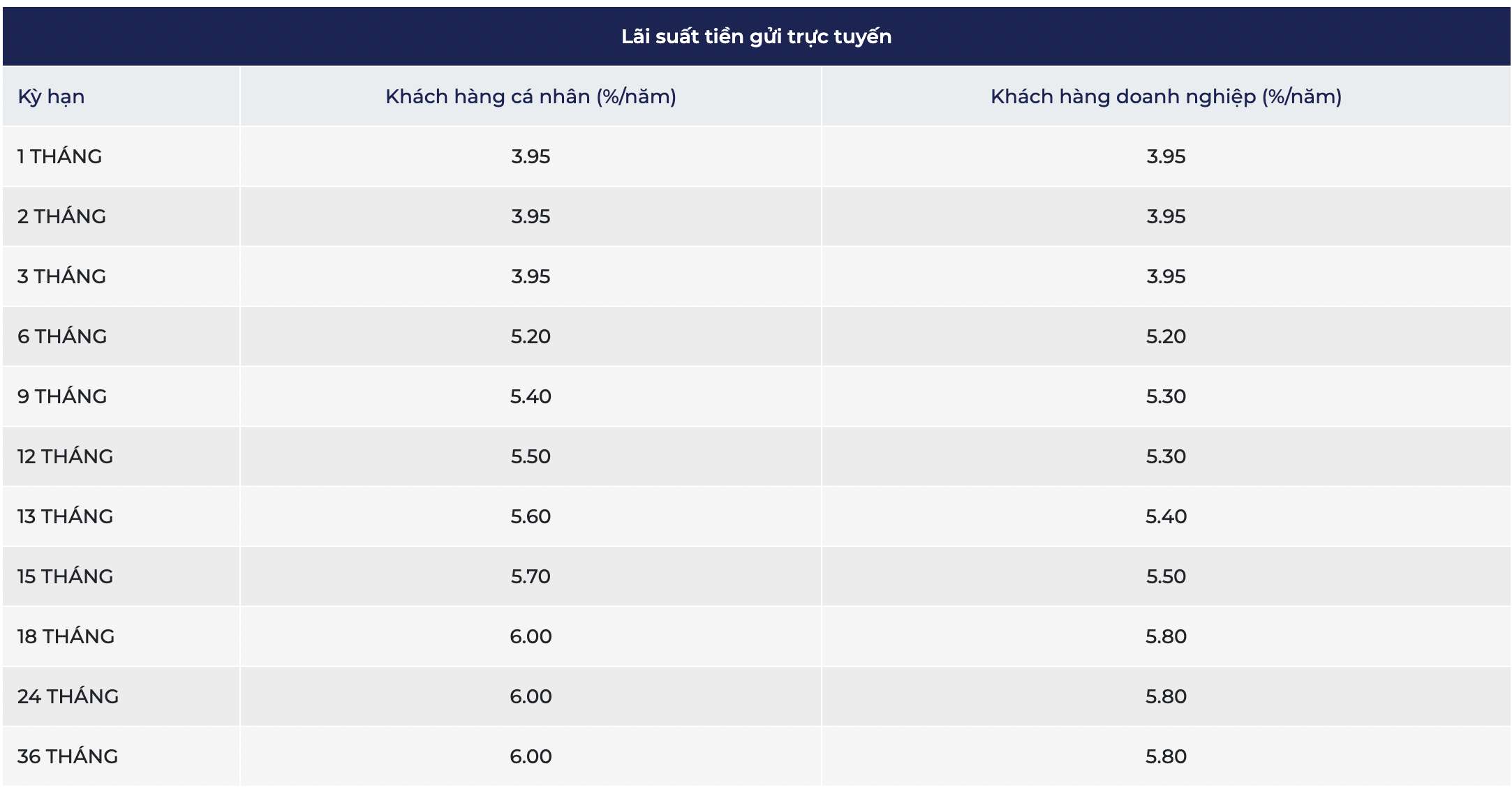 KienLongBank savings interest rate table on January 13, 2024. Screenshot