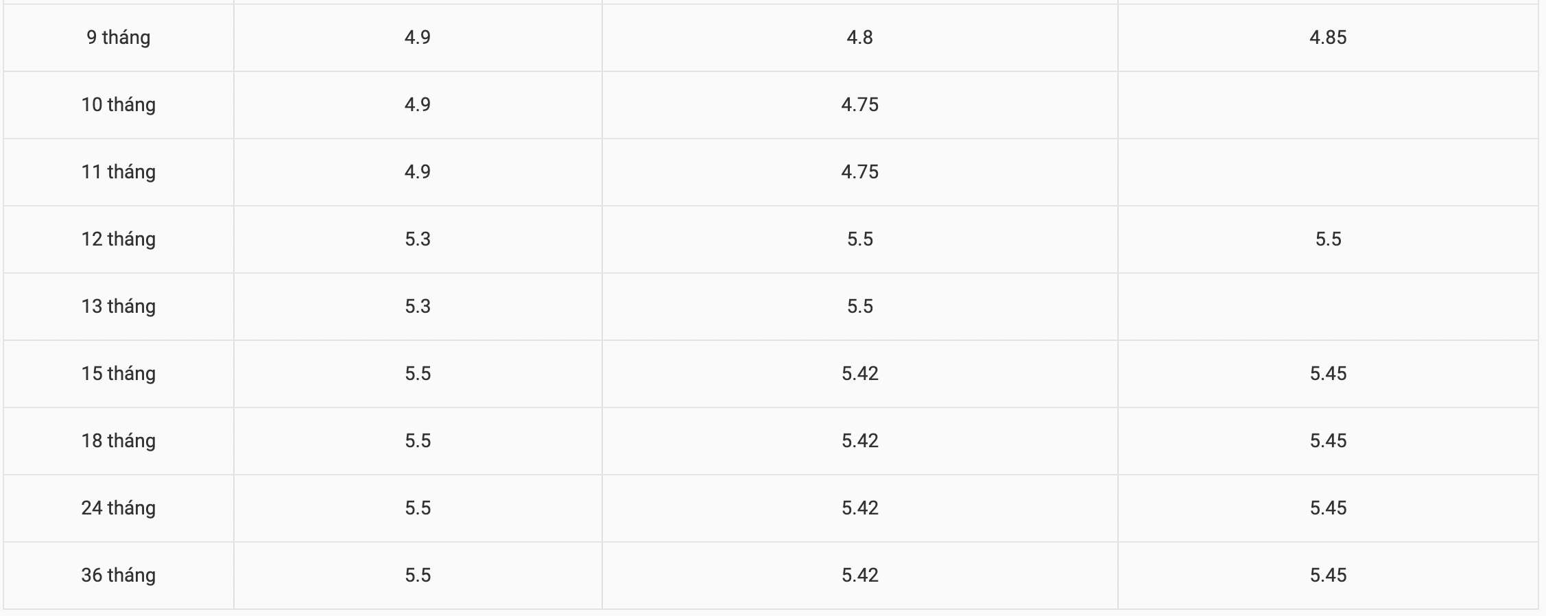 Tabla de tasas de interés de ahorro en línea de BaoVietBank al 4 de marzo de 2024. Captura de pantalla