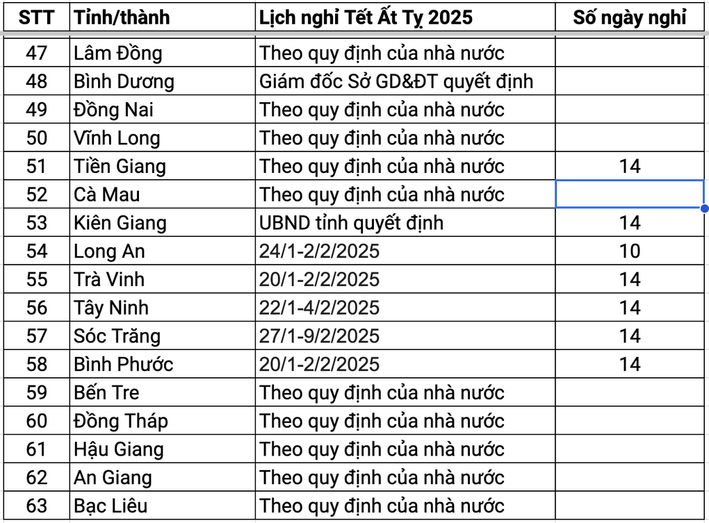 Lịch nghỉ Tết Ất Tỵ 2025 dự kiến của học sinh 63 tỉnh thành - 4