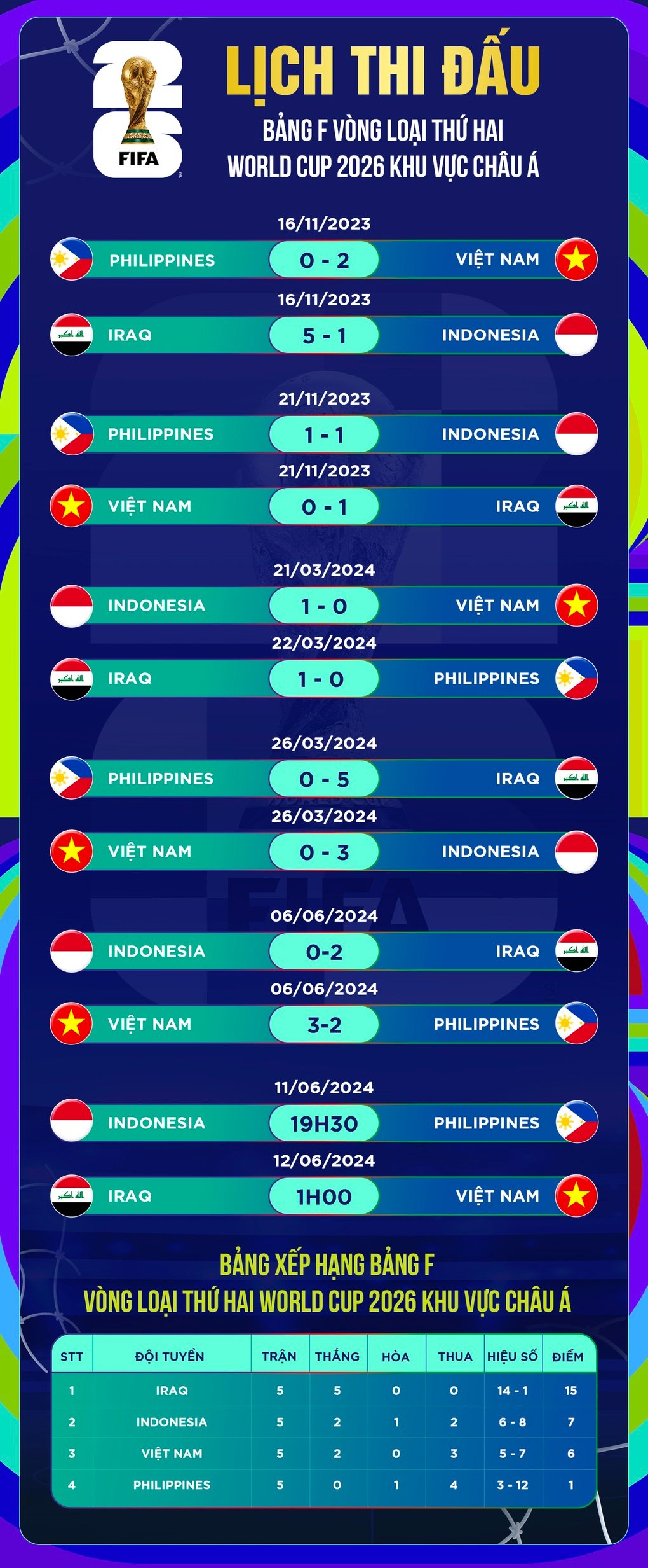 Chuyên gia Iraq dự đoán đội nhà thắng dễ dàng tuyển Việt Nam - 3