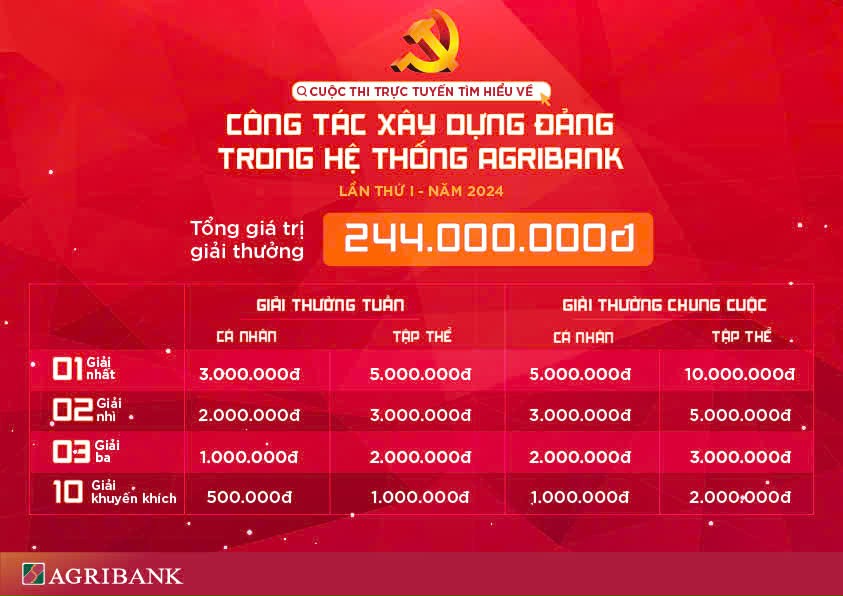 Đảng ủy Agribank tổ chức Cuộc thi trực tuyến tìm hiểu về công tác xây dựng Đảng trong hệ thống lần thứ I - năm 2024