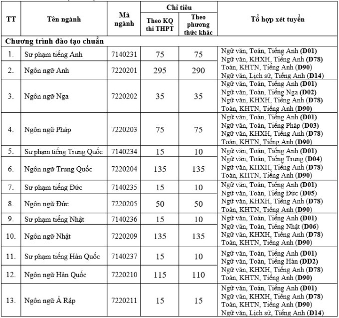 ม.ภาษาต่างประเทศ เปิดหลักสูตร เอกการสอนภาษาเยอรมัน - 1