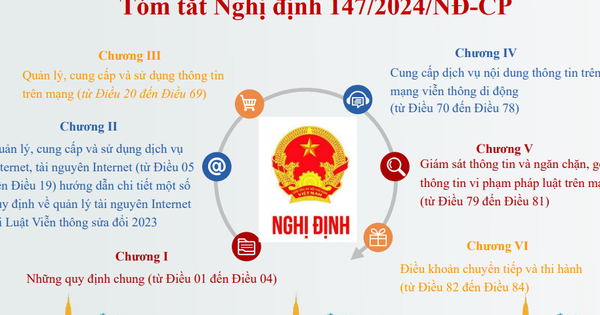 Hướng đến môi trường mạng an toàn, lành mạnh