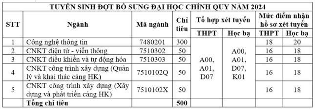 Chưa kết thúc nhập học, nhiều trường đại học phía Nam đã tuyển bổ sung ảnh 4