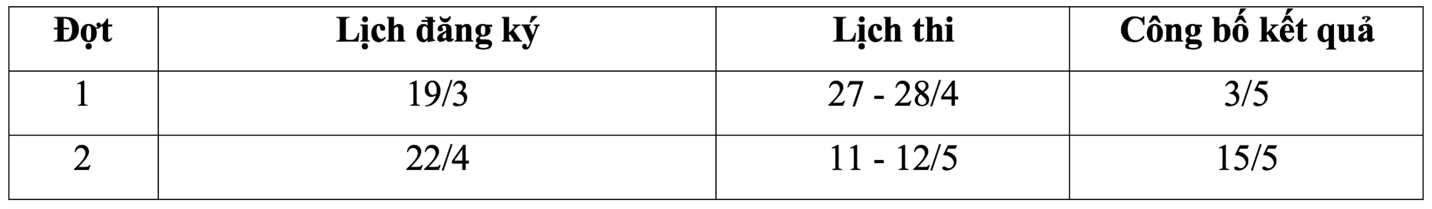 Zeitplan der Kapazitätsbewertungsprüfungen von 10 Universitäten im Jahr 2024 - 9