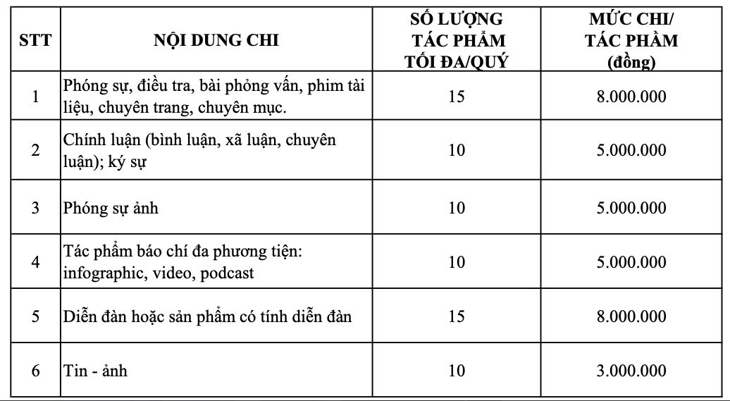 tp ho chi minh thong qua nghi quyet ve noi dung chi va muc chi giai bao chi tp hcm hinh 3