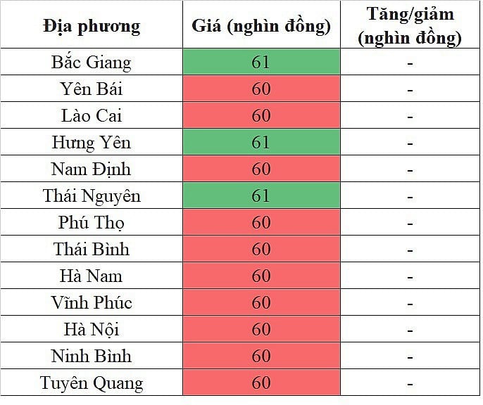 Giá heo hơi miền Bắc hôm nay 11/4/2024 đi ngang ngày thứ 5 liên tiếp