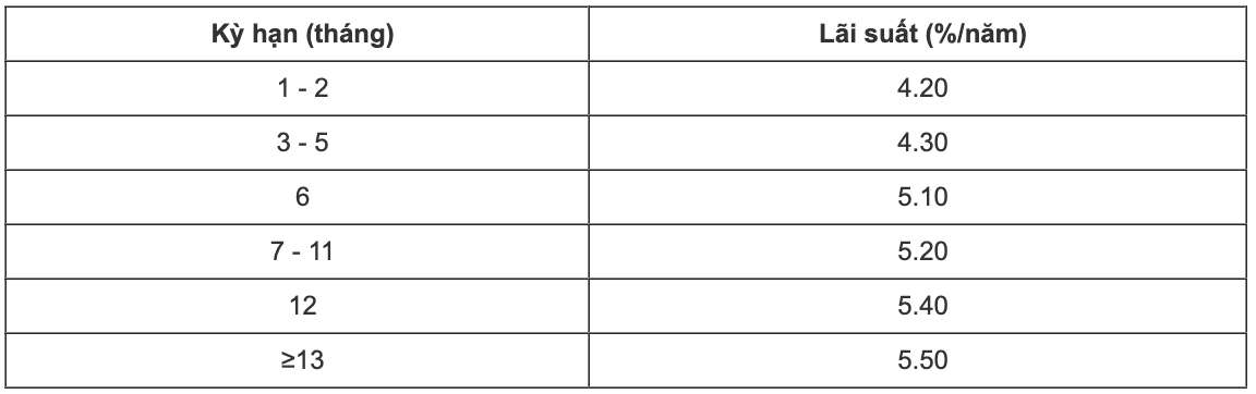 Tabla de tasas de interés de ahorro del CBBank. Captura de pantalla