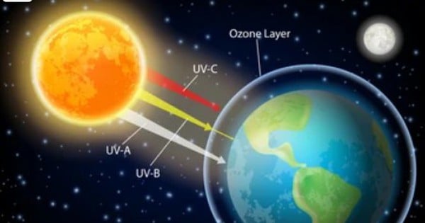 La OMS advierte sobre los efectos nocivos de los rayos ultravioleta