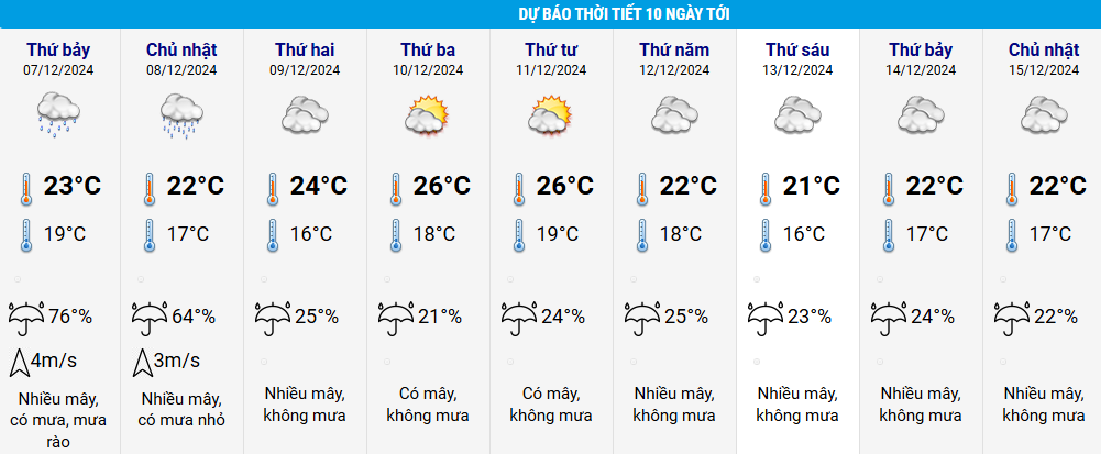 Hanoi Wetter 1.png