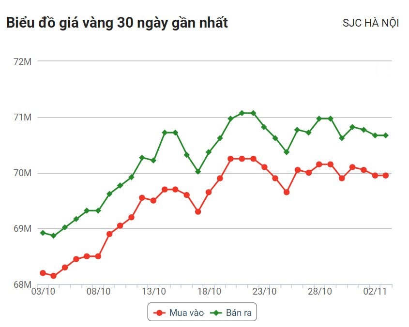 Nguồn: CTCP Dịch vụ trực tuyến Rồng Việt VDOS.  