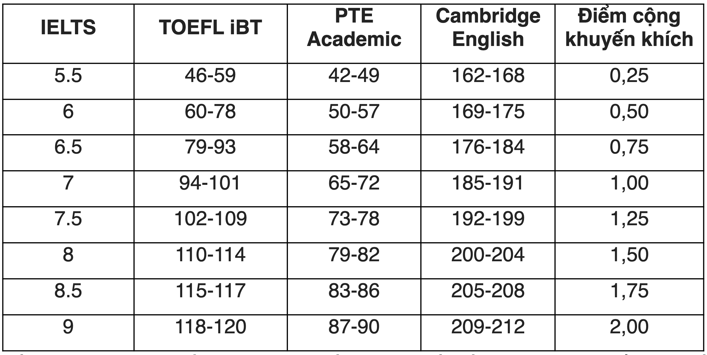 SAT- und IELTS-Zertifikatszulassungsergebnisse für medizinische und pharmazeutische Universitäten 2024 – 2