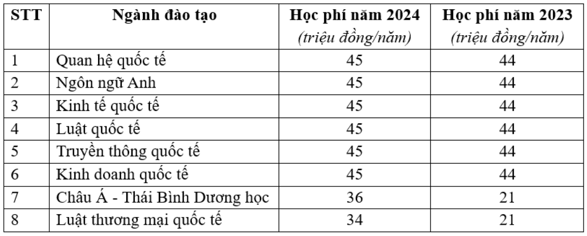 Frais de scolarité de l'Académie diplomatique 2024.