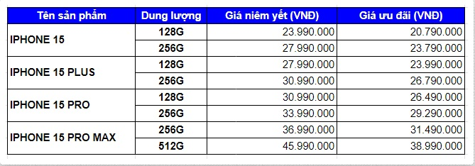 Original iPhone 15-Serie kurz vor dem chinesischen Neujahr stark reduziert - 2