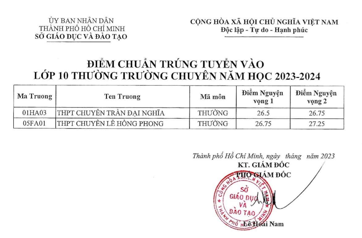 Sở GD-ĐT TP.HCM công bố điểm chuẩn lớp 10 chuyên, tích hợp - Ảnh 3.