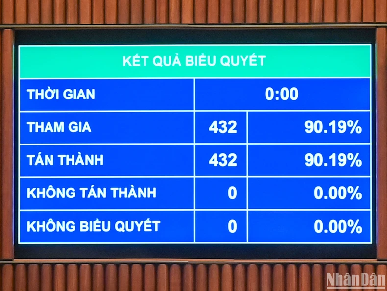 Approval of Resolution on central budget allocation plan for 2025 photo 1