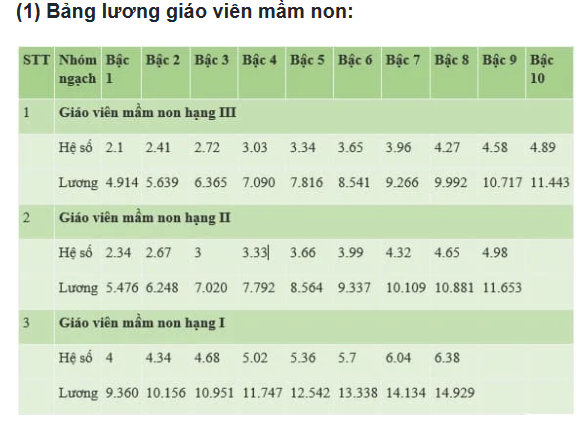 Teacher salary in 2025 according to new regulations photo 1