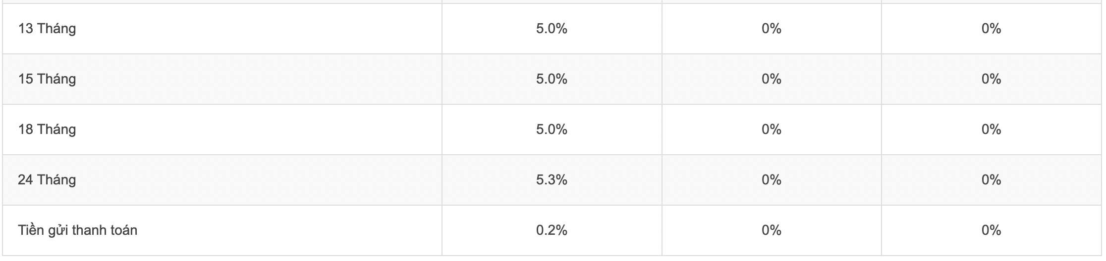 Agribank savings interest rate table on January 7, 2024. Screenshot