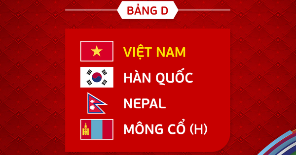 Le Vietnam entre dans un groupe favorable au tournoi asiatique de futsal