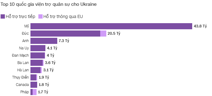 Thế giới - Ba Lan sẽ ngừng viện trợ vũ khí cho Ukraine