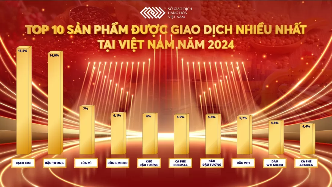 Thị phần môi giới hàng hóa 2024: Cuộc cạnh tranh khốc liệt