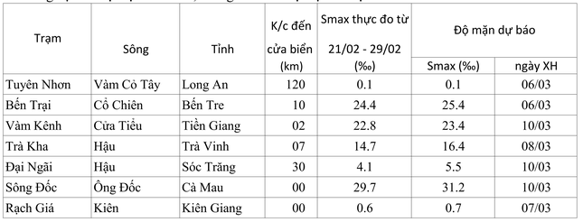 Widespread heat continues in Ho Chi Minh City and the South photo 2