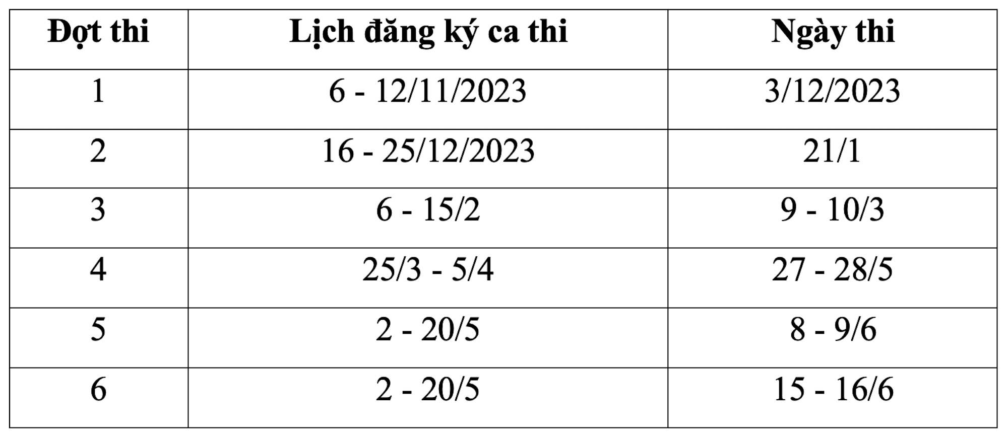 Zeitplan der Kapazitätsfeststellungsprüfungen von 10 Universitäten im Jahr 2024 - 4