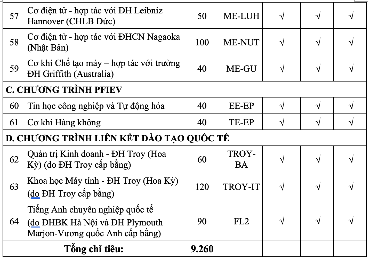 Đại học Bách khoa Hà Nội tăng hơn 1.000 chỉ tiêu, mở ngành mới - 6