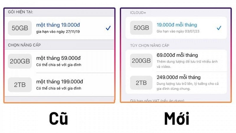 Các gói dịch vụ iCloud+ của Apple tại Việt Nam trước và sau khi tăng giá.
