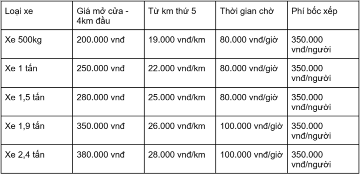 Настоящая служба переезда Kien Vang - 4