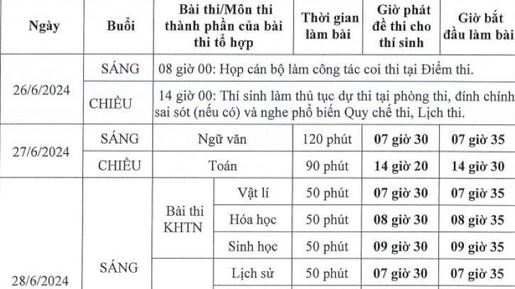 Details of the 2024 high school graduation exam schedule, what timelines should candidates pay attention to?