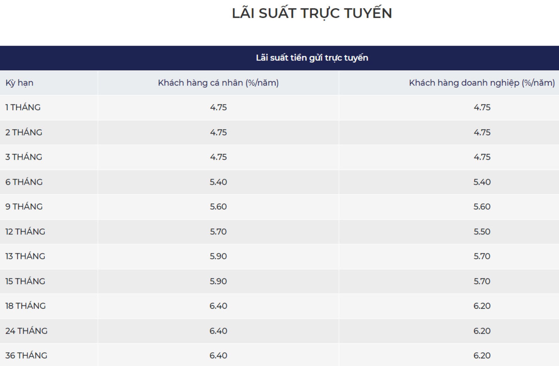 Grille des taux d'intérêt en ligne de Kienlong Bank au 26 octobre 2023. Capture d'écran