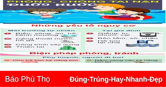 Phòng, chống tai nạn đuối nước