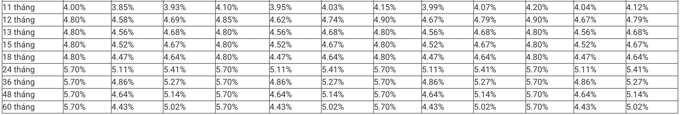 MBBank savings interest rate table. Screenshot