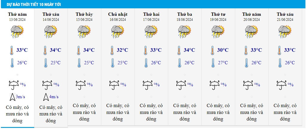 HCMC Wetter 13 6.jpg