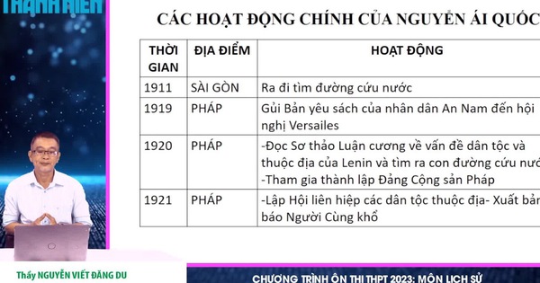 Các phong trào yêu nước