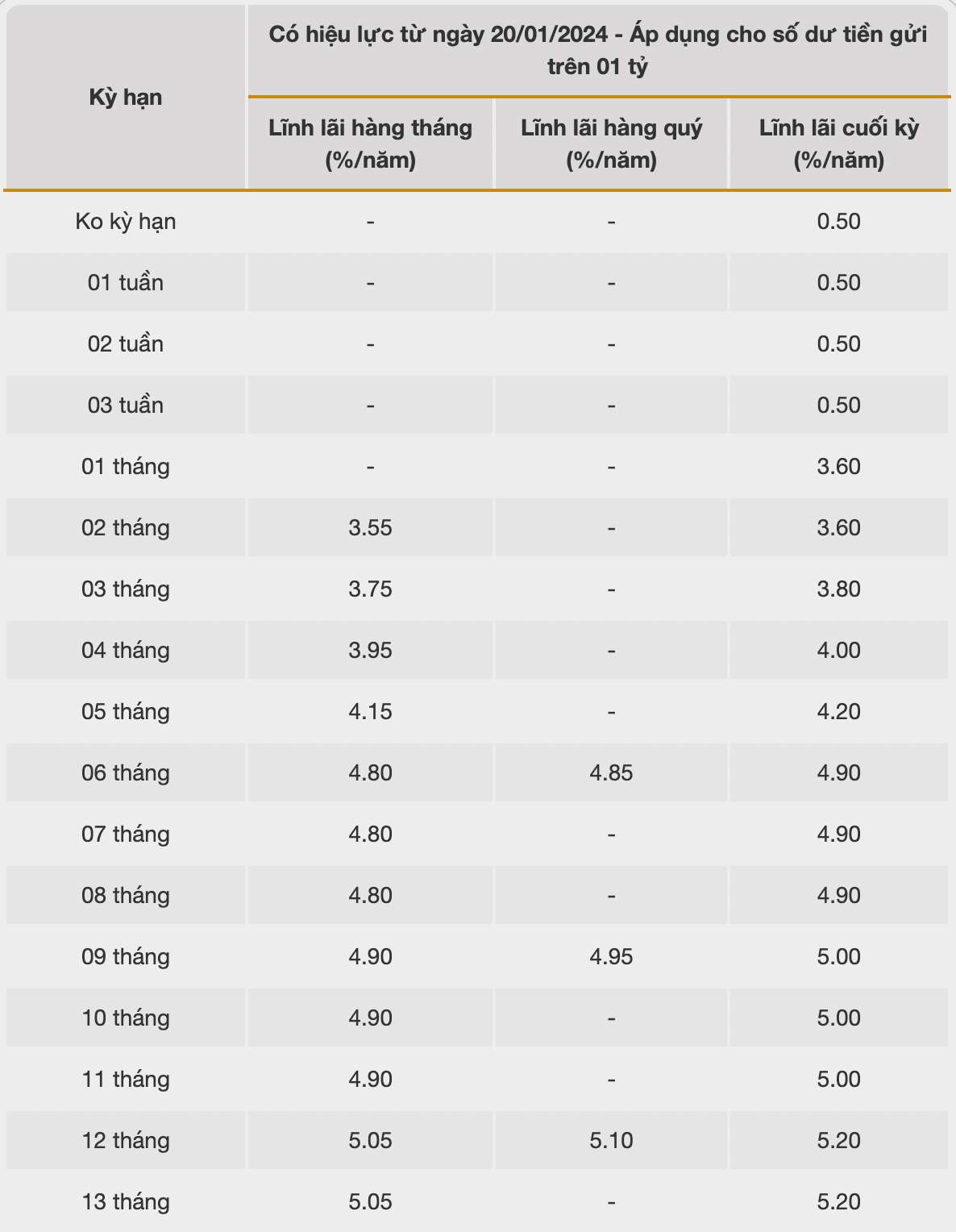 Tabla de tasas de interés de ahorro de BacABank. Captura de pantalla