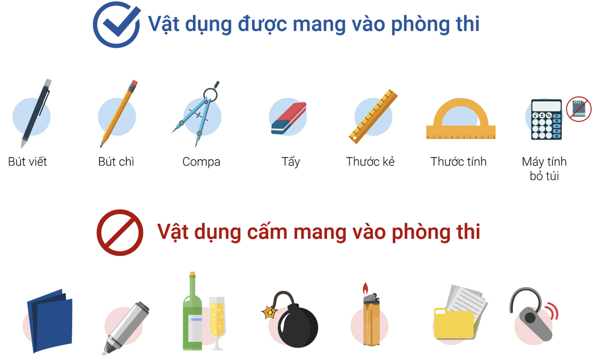 Các vật dụng được mang vào phòng thi tốt nghiệp THPT