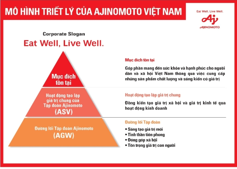 Beca Ajinomoto ASEAN One para estudiantes internacionales que fomentan el talento científico para el futuro Imagen 2