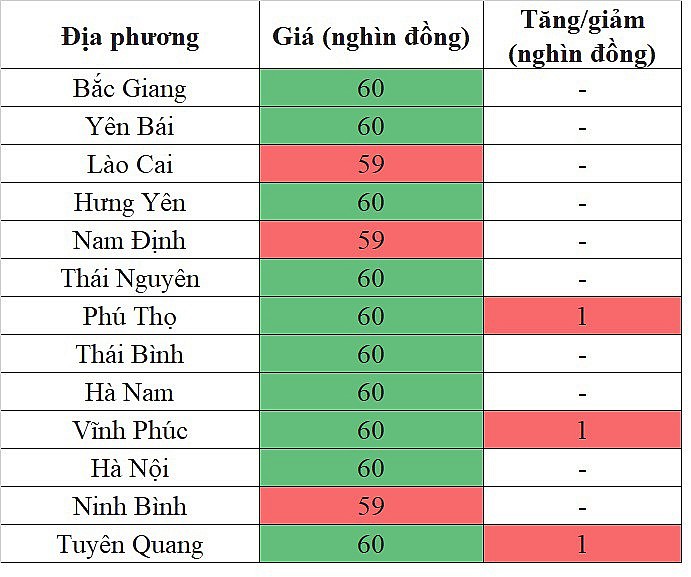 Giá heo hơi hôm nay ngày 2/4/2024: Giảm sâu nhất 2.000 đồng/kg